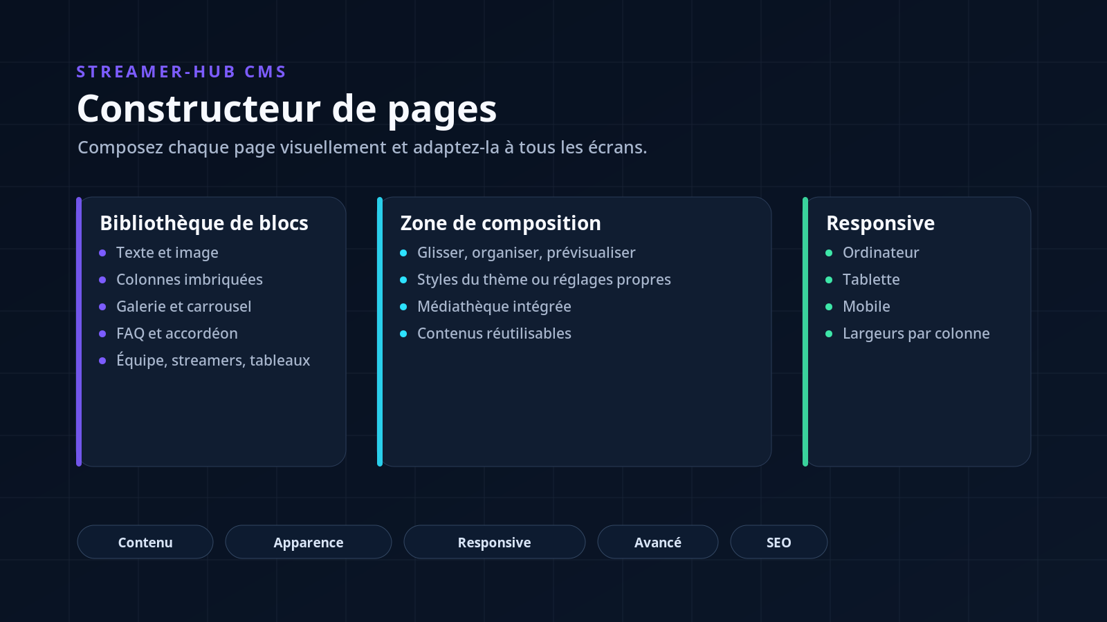 Construisez chaque page sans toucher au code