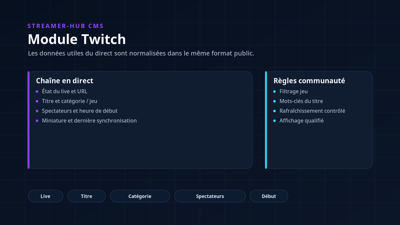 Présentation du module Twitch