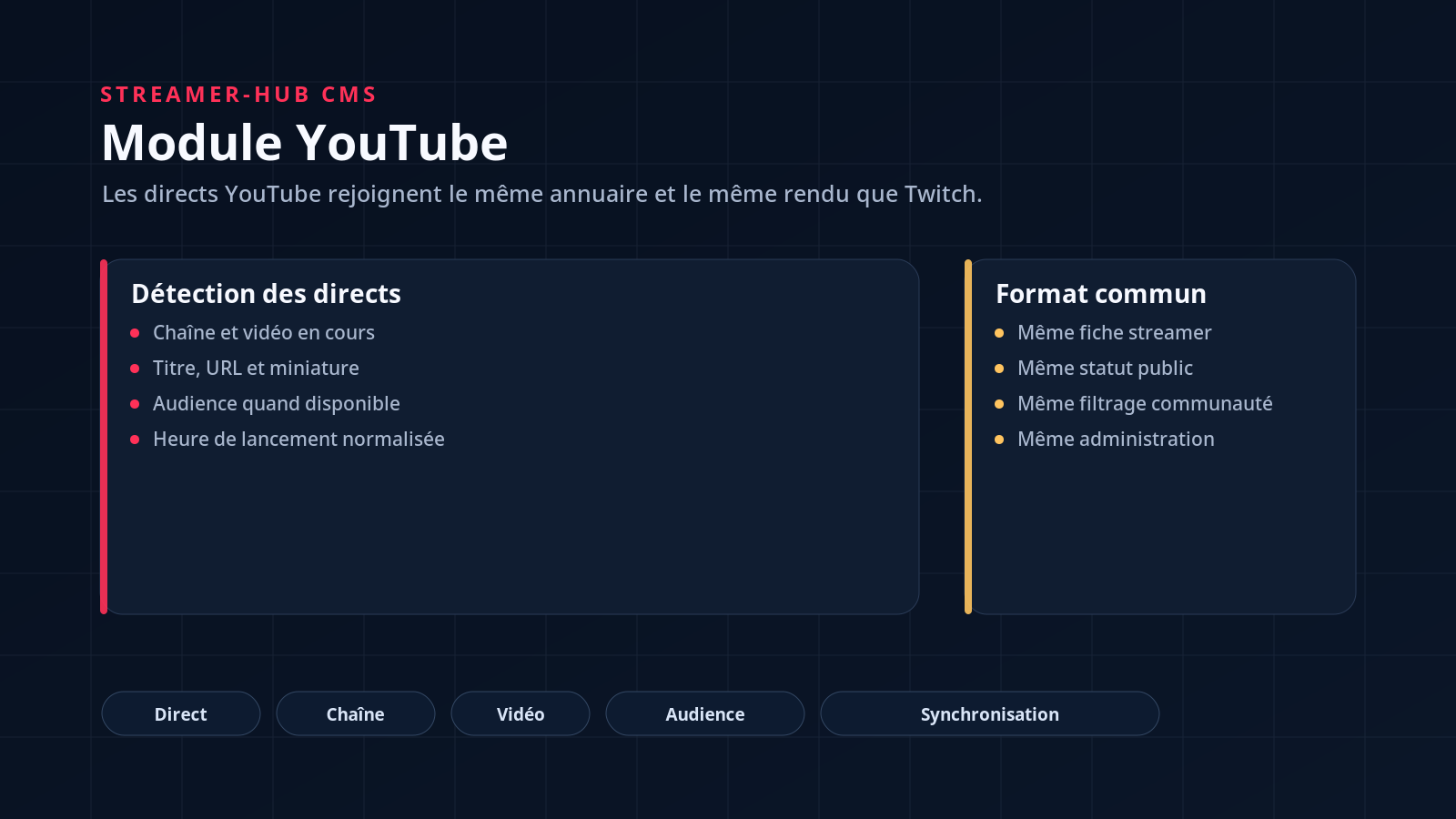 Présentation du module YouTube